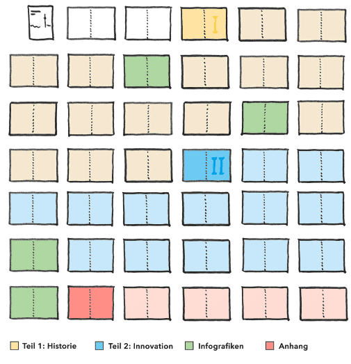 Bundesdruckerei Chronik Seitenplan