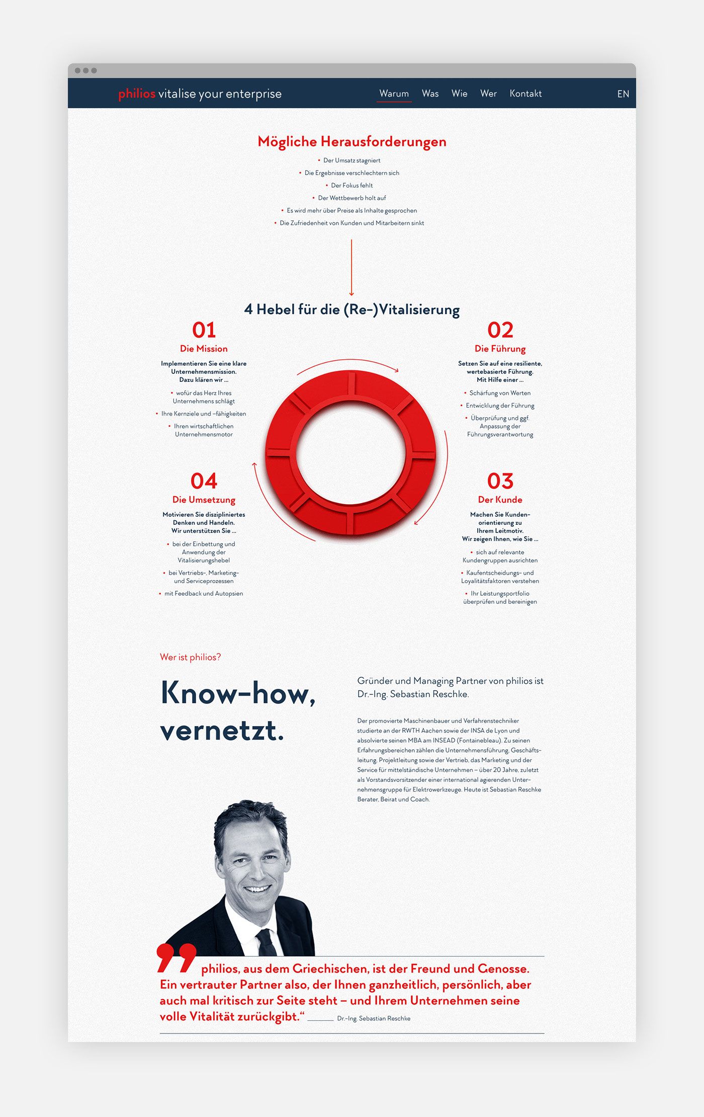 Philios Infografik